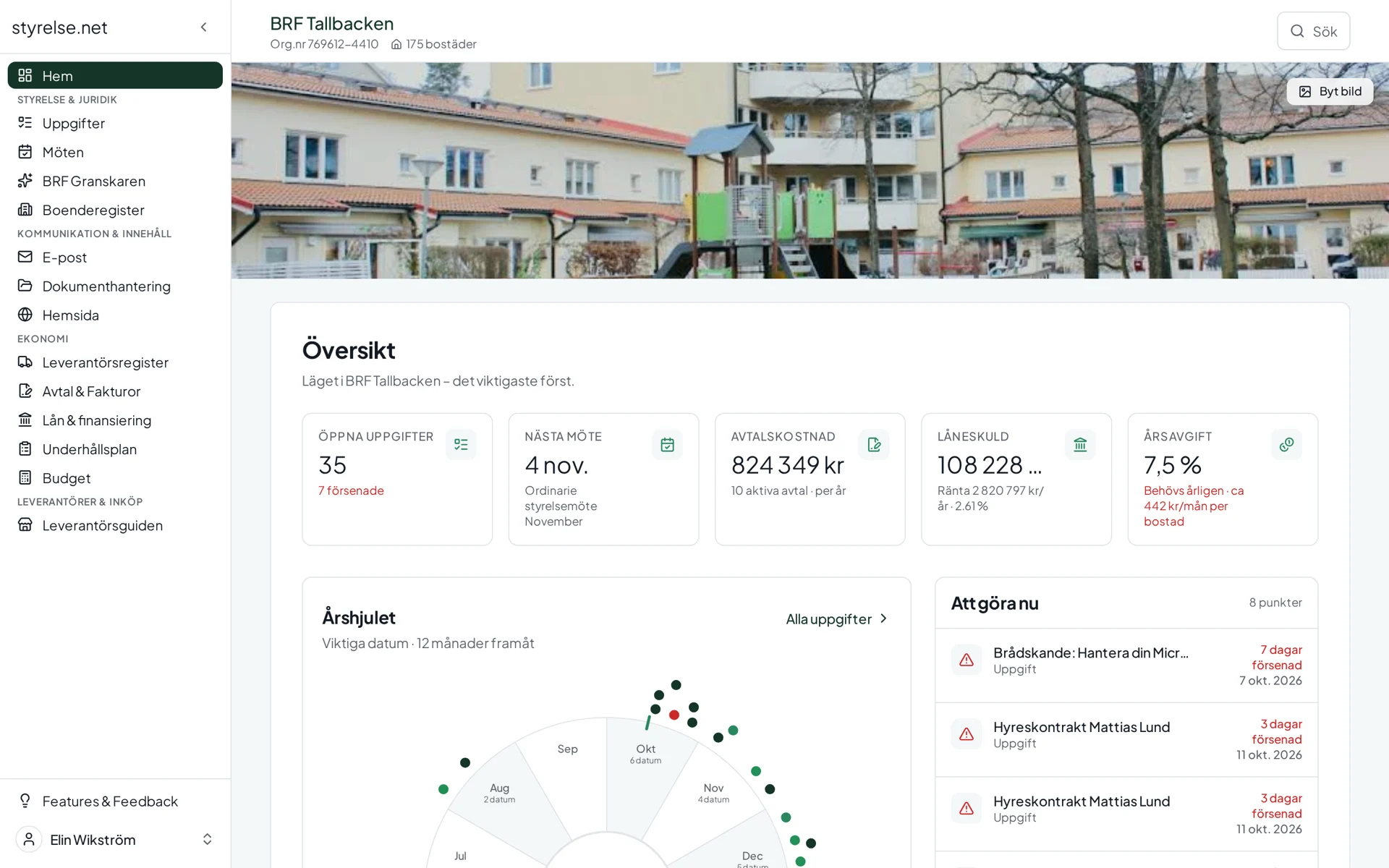 Skärmbild från Dashboard i Styrelse.net