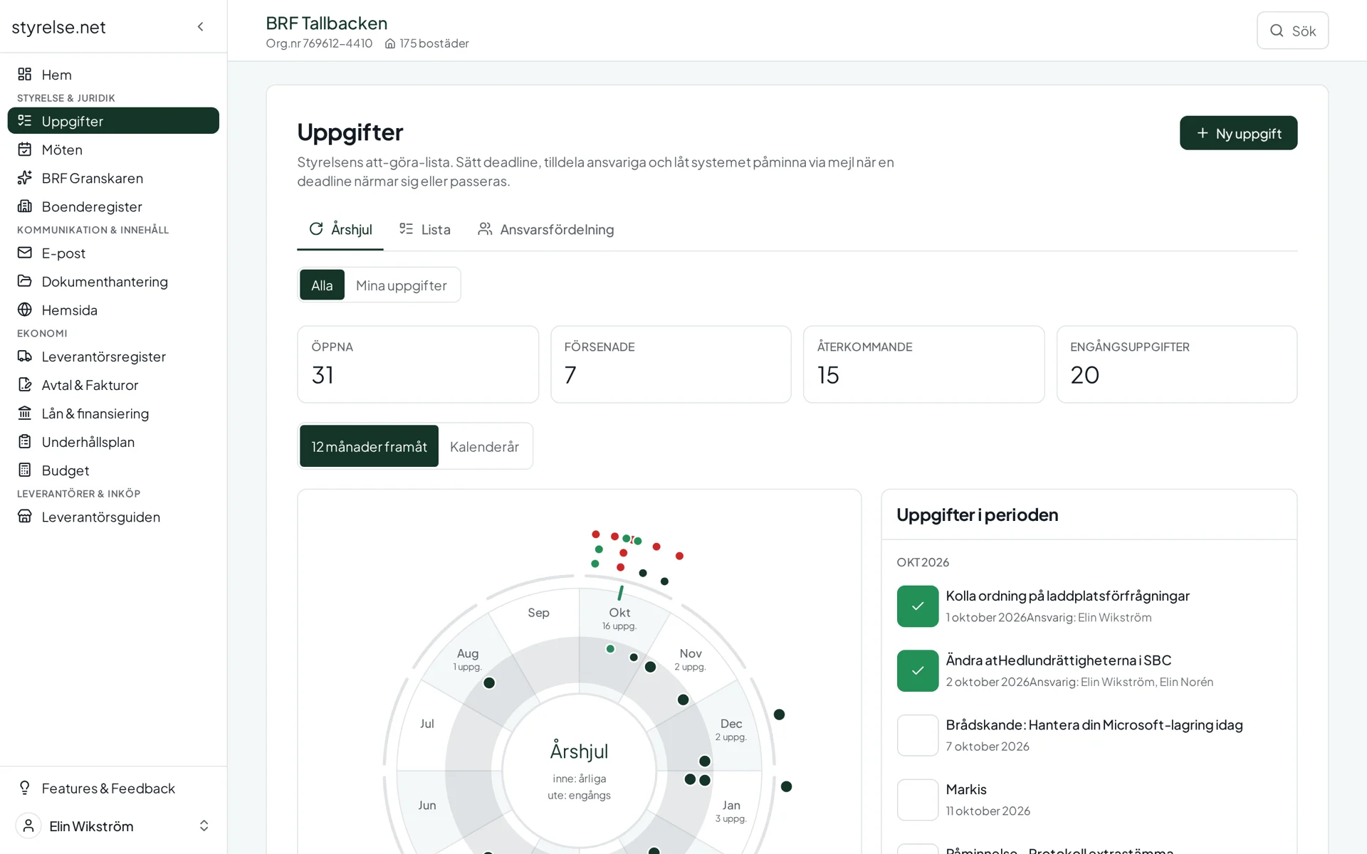 Skärmbild från Uppgifter i Styrelse.net